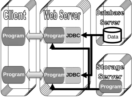 Figure 4: Client / Server: Three-Tier Architecture 