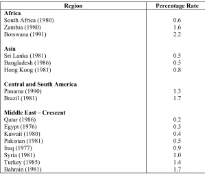 Table 2 Disability Prevalence Estimates Based on Impairment Definitions 