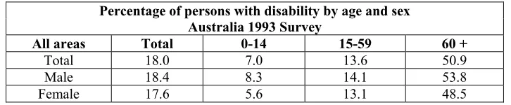 Table 4 Example of Results of Search of DISTAT 