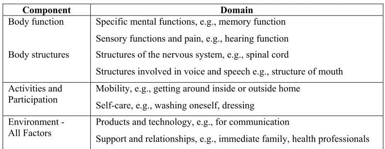 Table 5 Examples of ICF Components and Domains 
