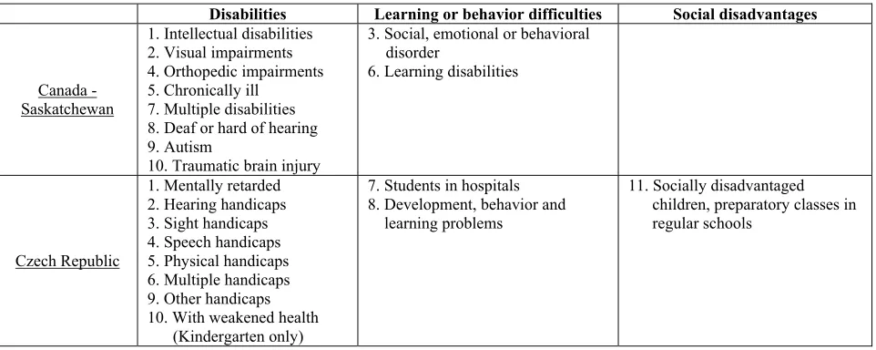 Table 7 Examples of Allocation of National Categories to the Three Cross-national Categories 