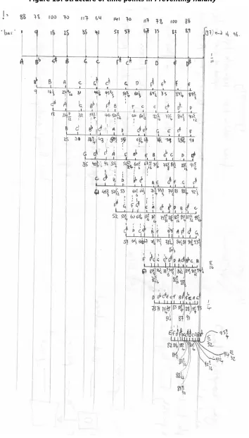 Figure 13: Structure of time points in Preventing fluidity 