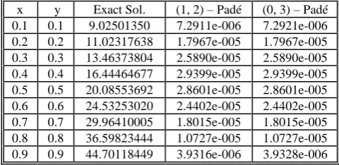 Table 1.,2024001 Comparing Absolute Relative Error hk1