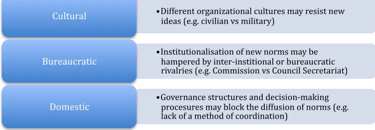 Figure 2.6: Intervening factors 