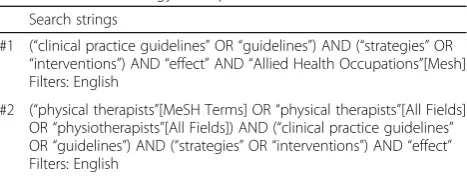 Table 1 Search strategy example