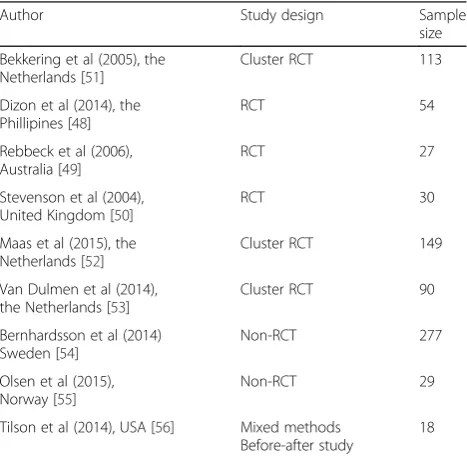 Table 4 Sample description