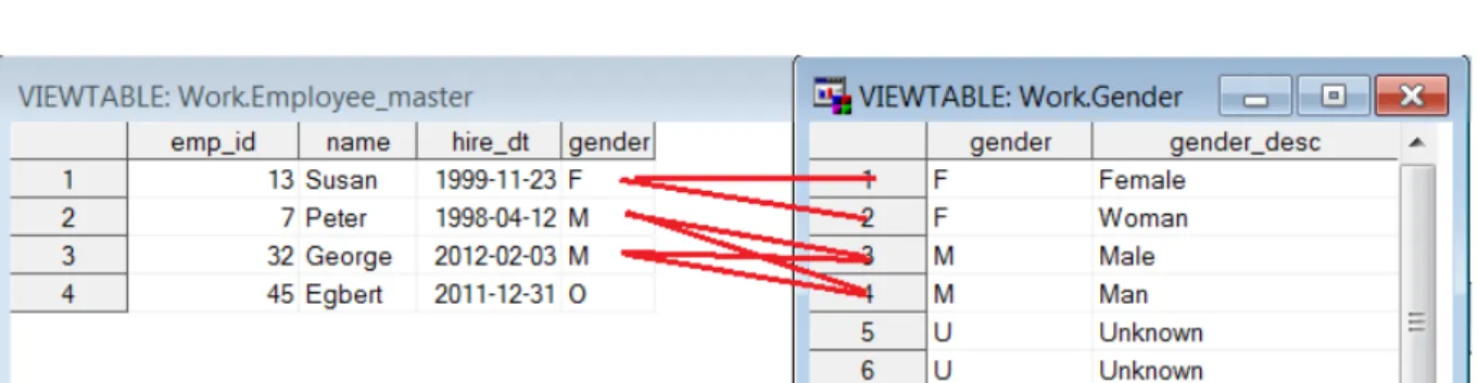 Figure 15: many-to-many SQL join matching action 
