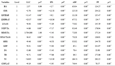 Table 2. Correlation matrix. 