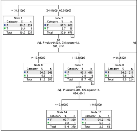 Figure 3.11 is the zoom-out from rectangle area in Figure 3.10. 