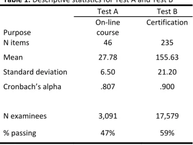 Table 2. Subscore statistics   Test  Subskill  N 