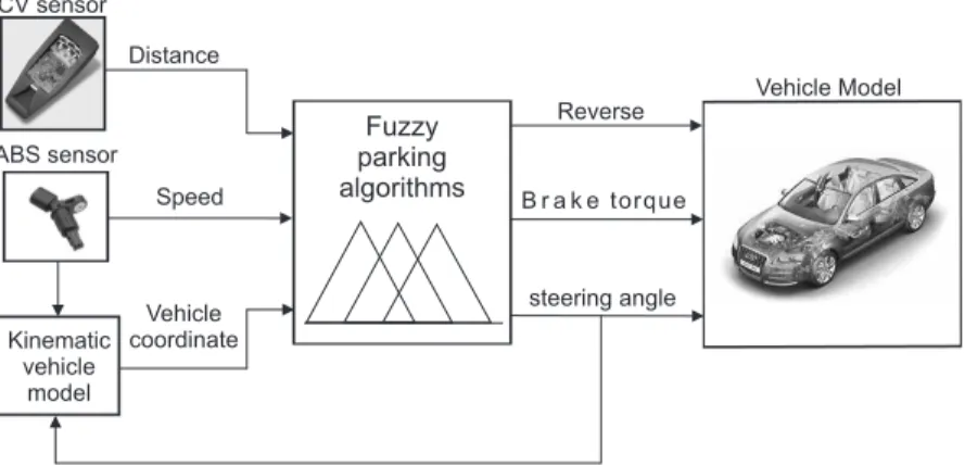 Figure 1: System configuration for simulation