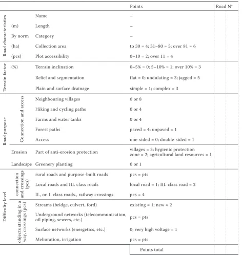 Table 4. Decision table for determination of the general contribution and possible difficulty of construction projects
