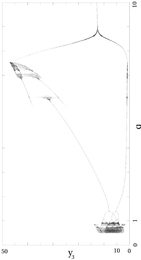 Figure 14: Phase space trajectories along the bifurca-tion diagram.Non-impacting (a), grazing chaotic (b),period-two impacting/grazing (c), period-one impacting(d), period-two impacting (e) and period-four impacting(f)