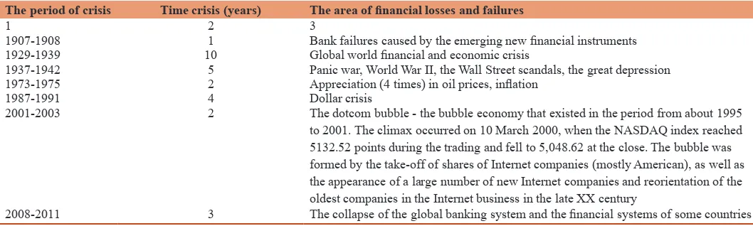 Table 2: Characteristics of the global crisis for the period from 1797 to 2011