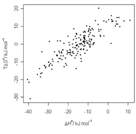 Table 4: Comparison of the regression methods for nested cross-validation (Tinner loop (model with the maximal ∆S°) with respect to q2