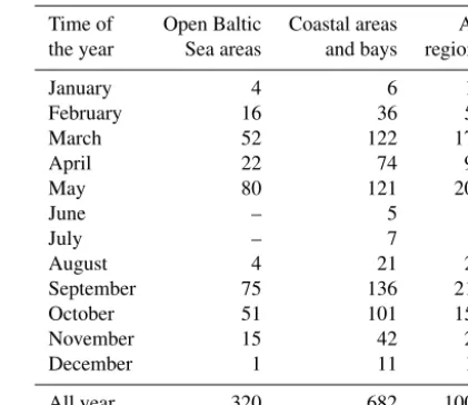 Table 1. Numbers of seawater samples analysed, divided into themonths and areas of their acquisition.