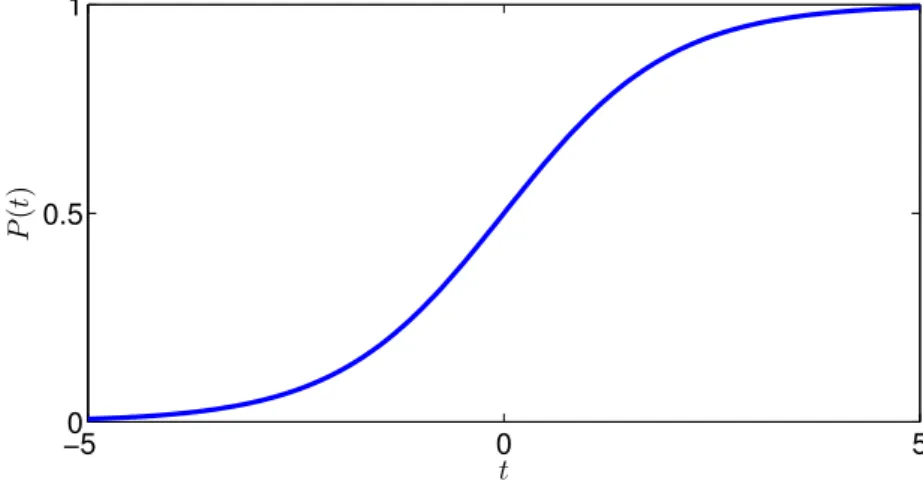 Figure 1.3: The logistic function.
