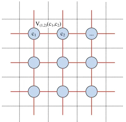 Figure 2.3: Image analysis often uses the Ising model in represent- represent-ing the image