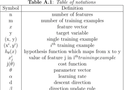 Table of notations