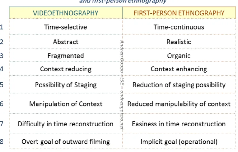 Table 3 - Scheme of comparison: visual ethnography vs. first-person ethnography 