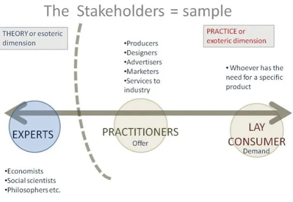 Figure 1  Theorists vs. practitioners 