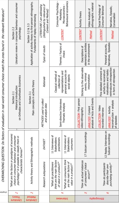 Table 1  Overview of the PhD structure 