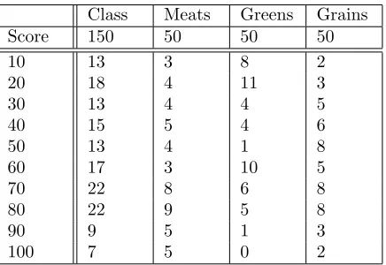 Table 3: Cross table of examinee’s evaluation