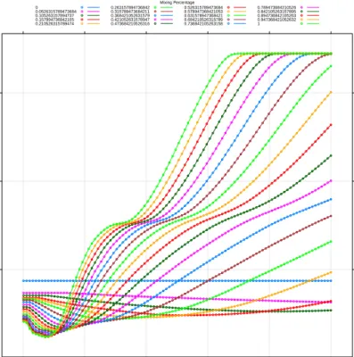 Figure 3.4. Truncated version of grid search plot.