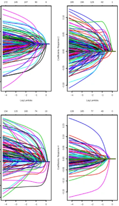 Figure 3.5. Shrinkage effect of elastic net and coefficient path.