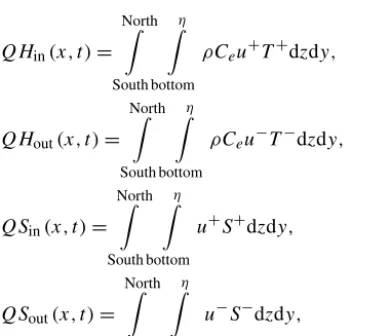 Fig. 2 illustrates the procedure followed to estimate the ver-tical transfer of water between layers
