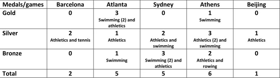 Table 2 