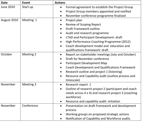 Table 6 