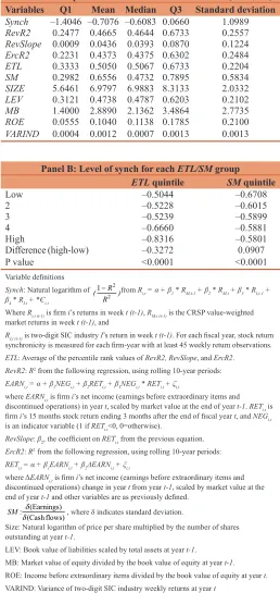 Table 2: Descriptive statistics and univariate results of synch for each ETL/SM group