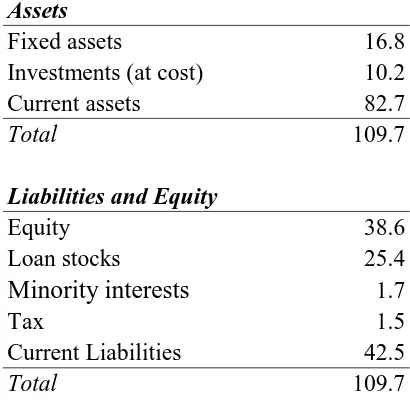 Table 4.2: Simpliﬁed Slater Walker balance sheet at year end 1968