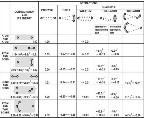 Figure 2Energy of VdW interactions at various configurations of participating non-bonded and bonded atomsEnergy of VdW interactions at various configurations of participating non-bonded and bonded atoms