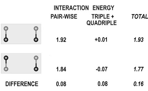 Figure 3accountEnergy difference between two competing structures of equal compactness strongly depends on the energy terms taken into Energy difference between two competing structures of equal compactness strongly depends on the energy terms taken into a