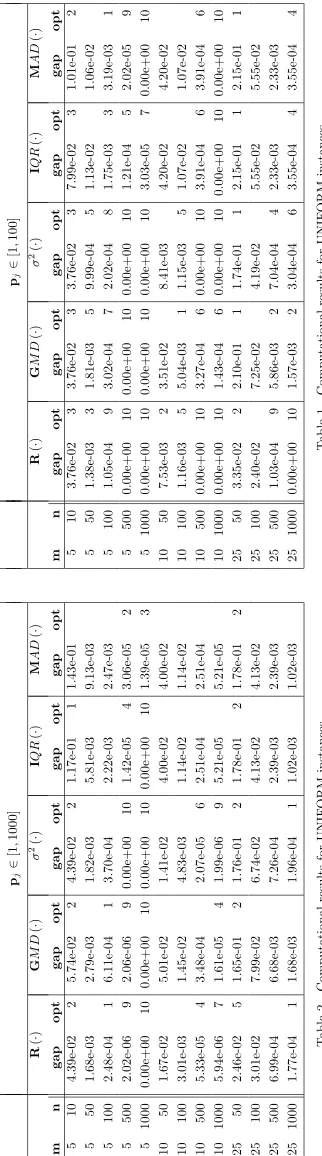 Table 1 - Computational results for UNIFORM instances.