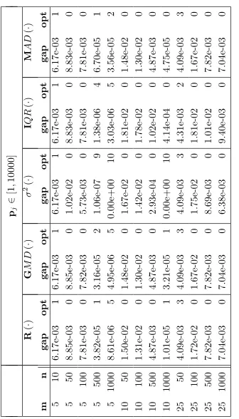 Table 5 - Computational results for NONUNIFORM instances.