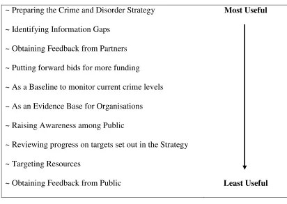 Figure 3: The utility of the audit document for different purposes. 