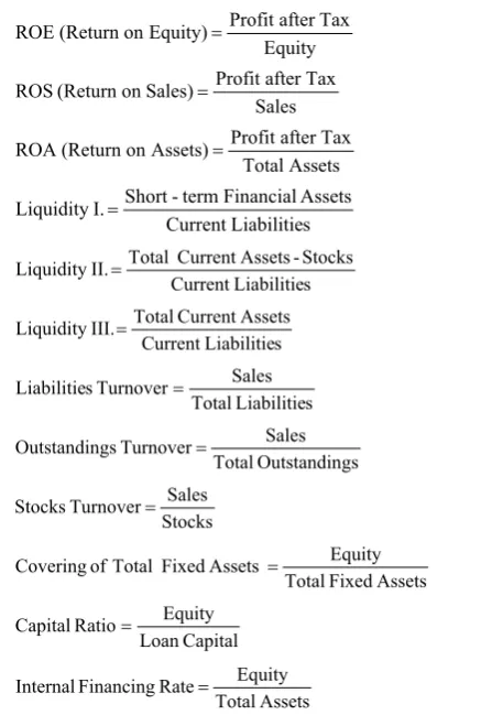 Table 1. ratios used in Spider diagram