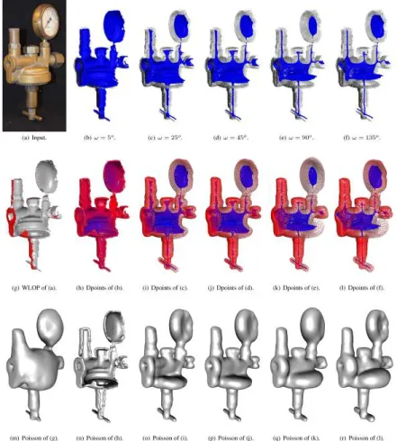 Figure 3.10: For a real object (a) that is scanned from one side only, the Poisson reconstruction result (m) generated using WLOP (g) does not accurately model the object