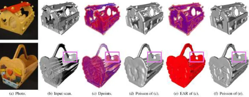 Figure 3.15: Handling objects (a) with complicate thin and non- non-tubular structures