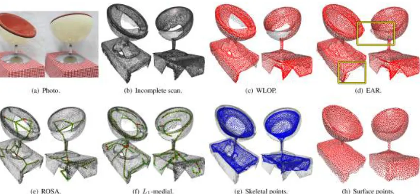 Figure 3.16: Consolidation for an incomplete scan. The input scan (b) contains large holes, which WLOP consolidation (c) cannot complete.