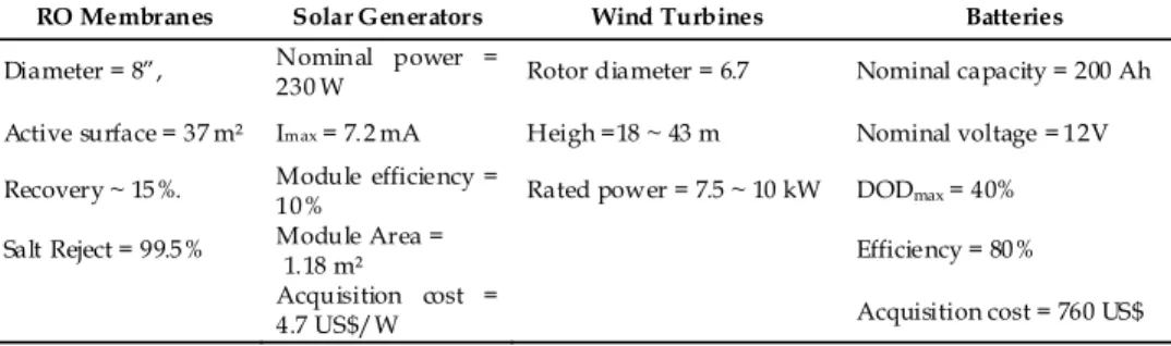 Table 2. Characteristics of the different components used in the model  