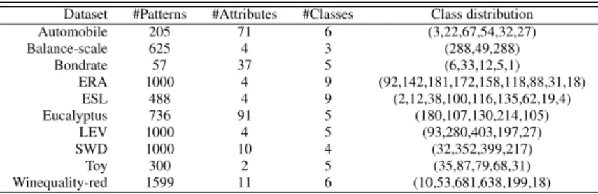 Table 6: Characteristics of the datasets.