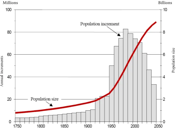 Figure 3. Population growth and its increments in the period 1750–2050 