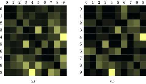 figure closely corresponds to the heat map on the training data, which confirms the predictive accuracy of the HP-estimator for real data.