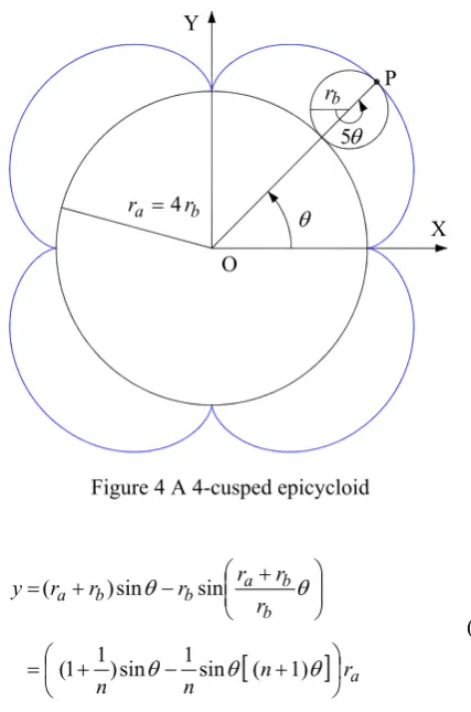 Figure 4 A 4-cusped epicycloid 