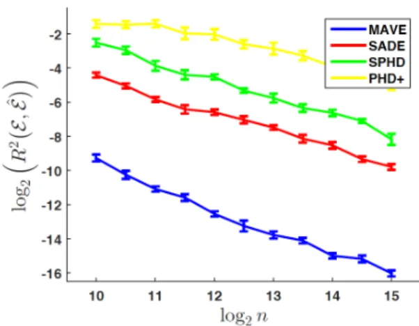 Figure 2-6 – Mean and standard deviation of 