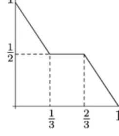 Fig. 5. The loss λ(ω (0) , γ ) for the example from Remark 5.